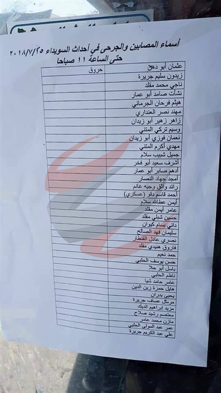 «المرجع» ينشر أسماء ضحايا تفجيرات «داعش» بالسويداء