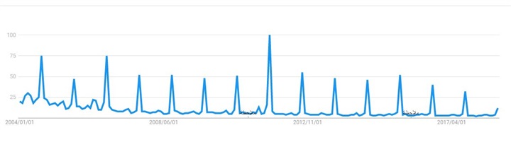 «المرجع» يرصد تراجع اهتمام مستخدمي الإنترنت الأمريكيين بذكرى 11 سبتمبر