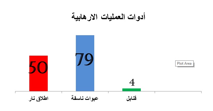 مستقبل التنظيمات