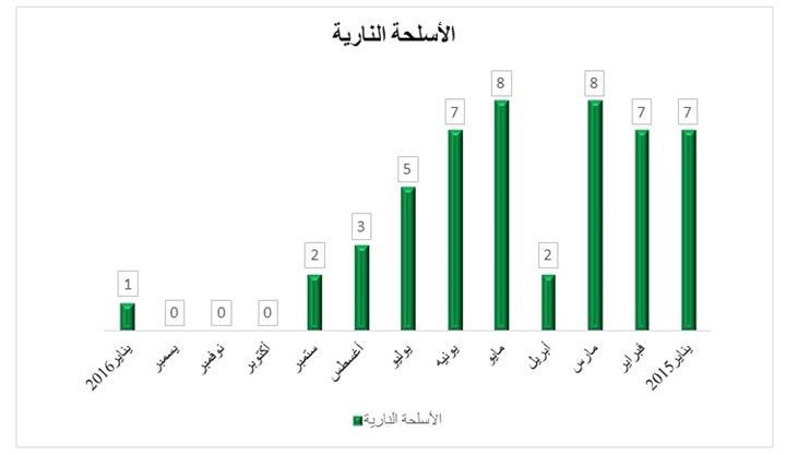 مستقبل التنظيمات