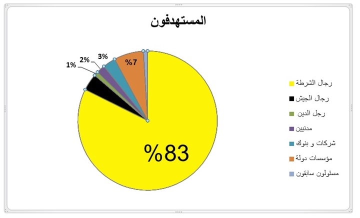 مستقبل التنظيمات