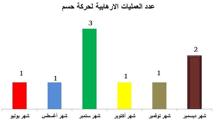 مستقبل التنظيمات