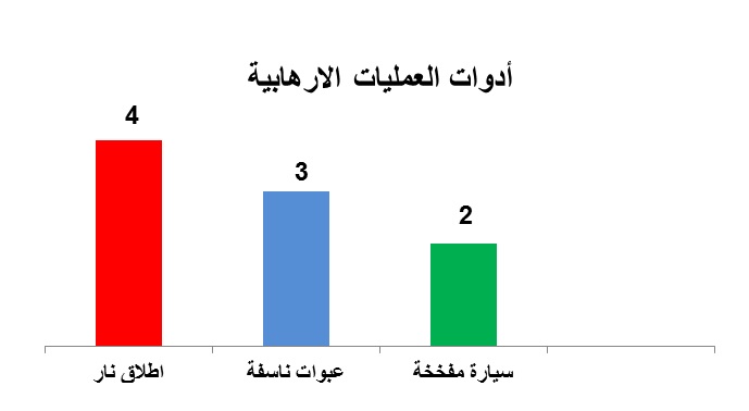 مستقبل التنظيمات
