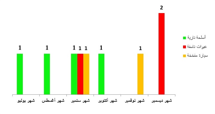 مستقبل التنظيمات