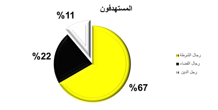 مستقبل التنظيمات