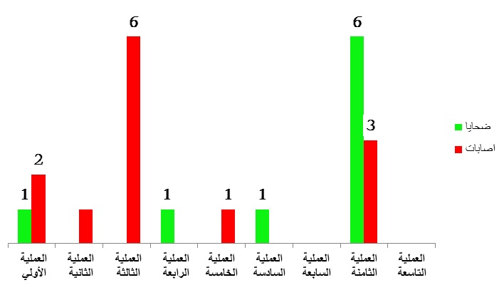 مستقبل التنظيمات
