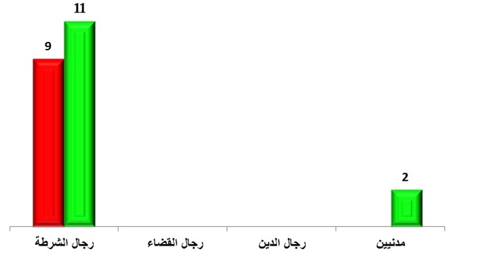 مستقبل التنظيمات