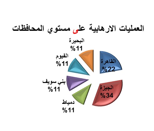 مستقبل التنظيمات