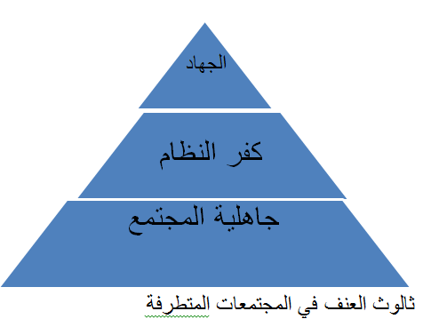«الإخوان» وإيران..
