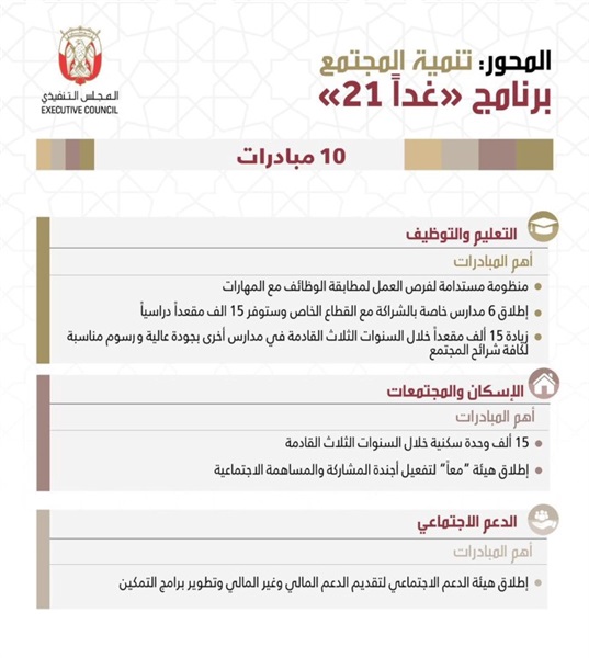 حزم اقتصادية ناجحة..